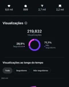Curtidas Não Pagam Boletos O Marketing que Gera Clientes