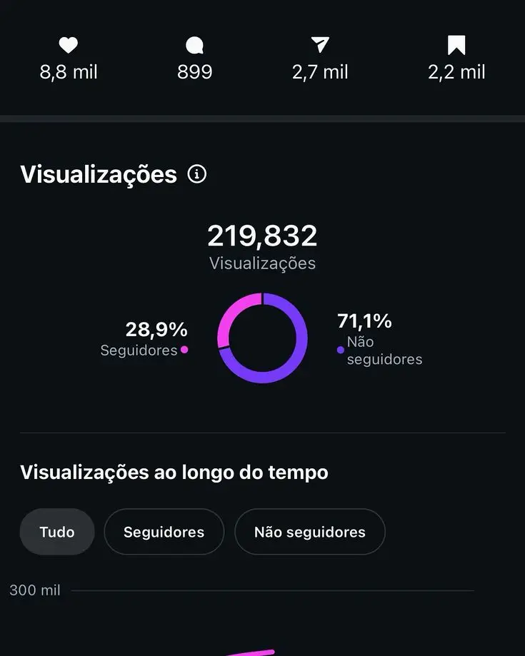 Curtidas Não Pagam Boletos O Marketing que Gera Clientes